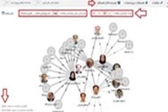 شبکه نویسندگان همکار 1,